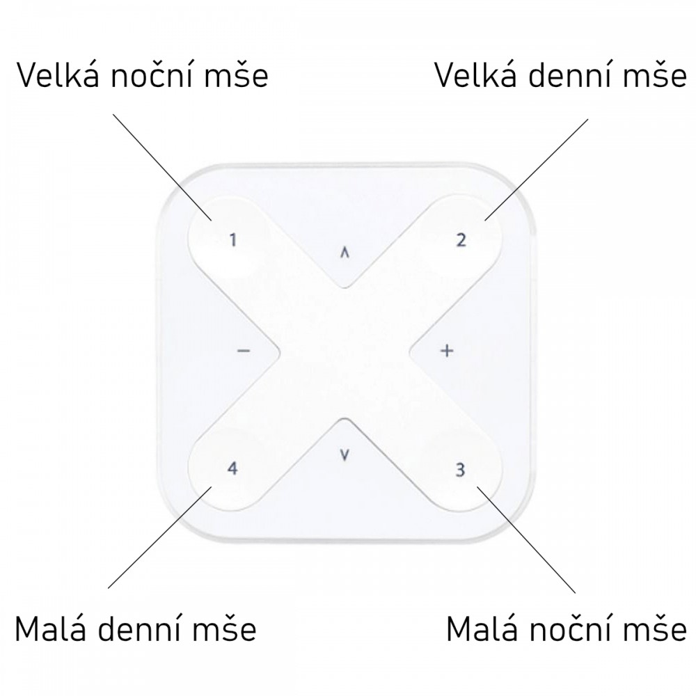 Například v Kostele sv. Jakuba Staršího v Kostelci na Hané si po zralé úvaze zvolili čtyři scény viz obrázek